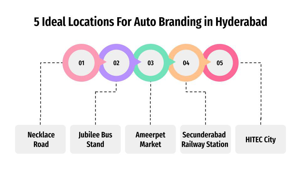 5 Ideal Locations For Auto Branding in Hyderabad