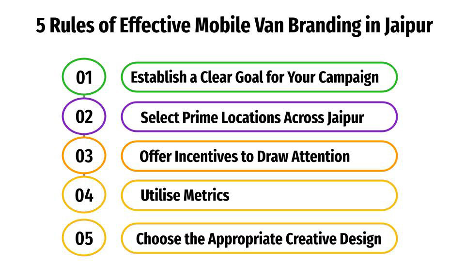 5 rules of effective mobile van branding in jaipur