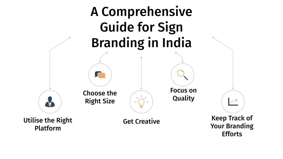 a comprehensive guide for sign branding in india
