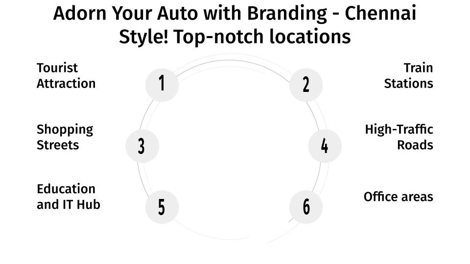 Top-notch locations for Auto Branding in Chennai