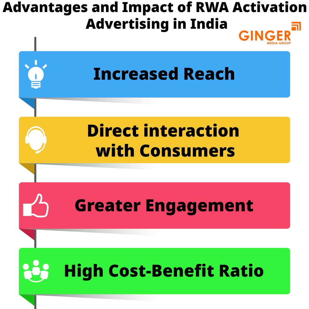 advantages and impact of rwa activation advertising in india