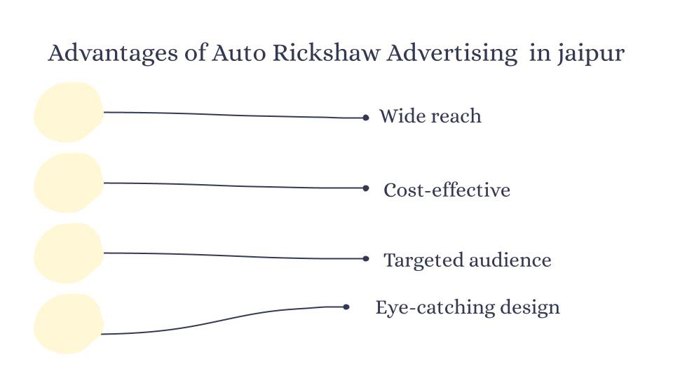 Auto Branding / Advertising on Auto Rickshaw in Jaipur, Rajasthan