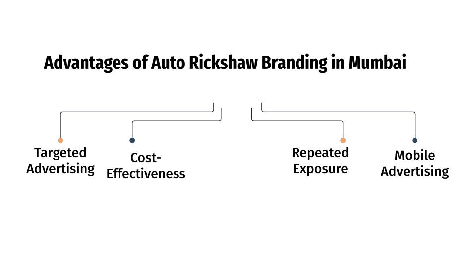 advantages of auto rickshaw branding in mumbai