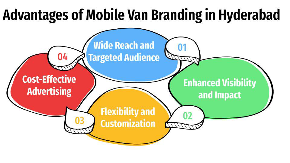 advantages of mobile van branding in hyderabad