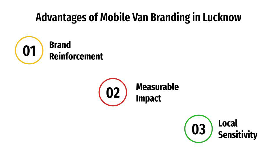 advantages of mobile van branding in lucknow