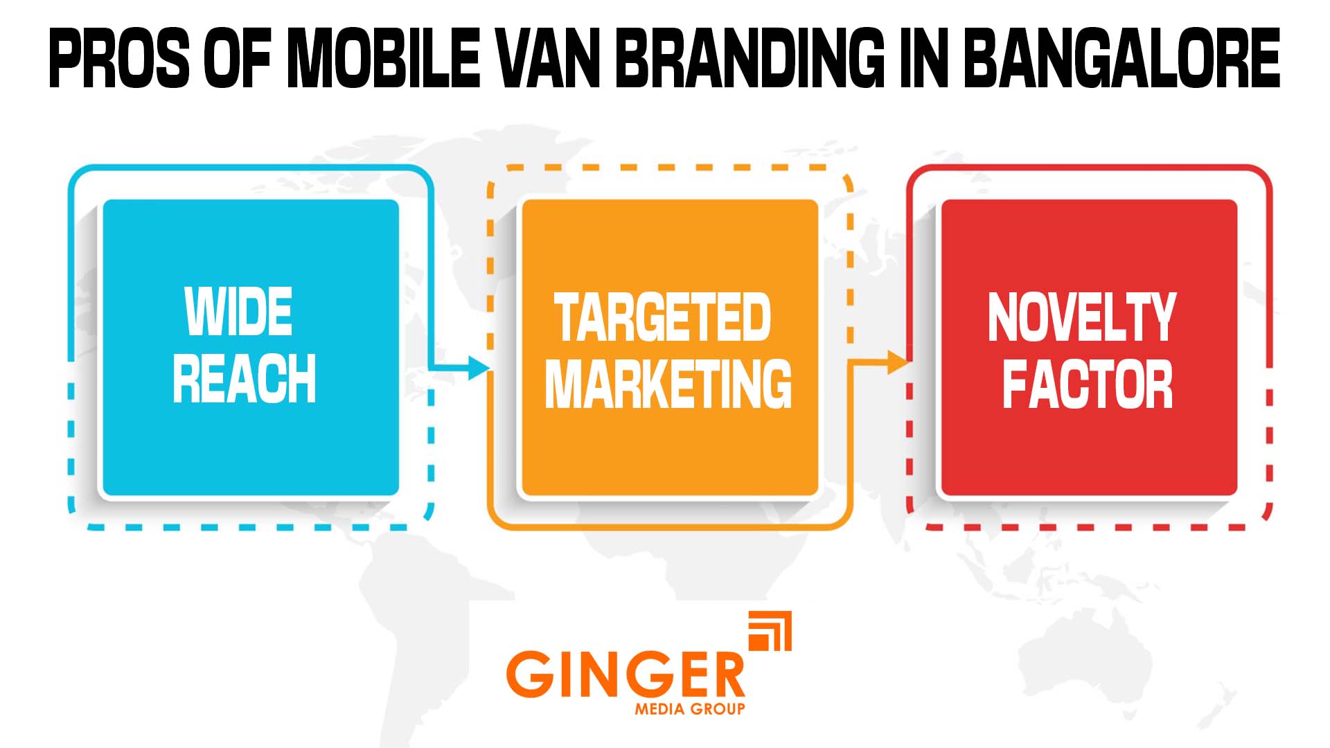 Pros of Mobile Van Advertising in Bangalore