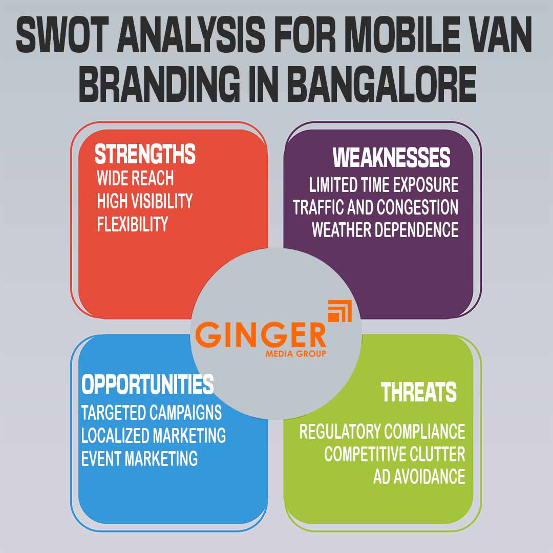 SWOT Analysis for Mobile Van Advertising in Bangalore