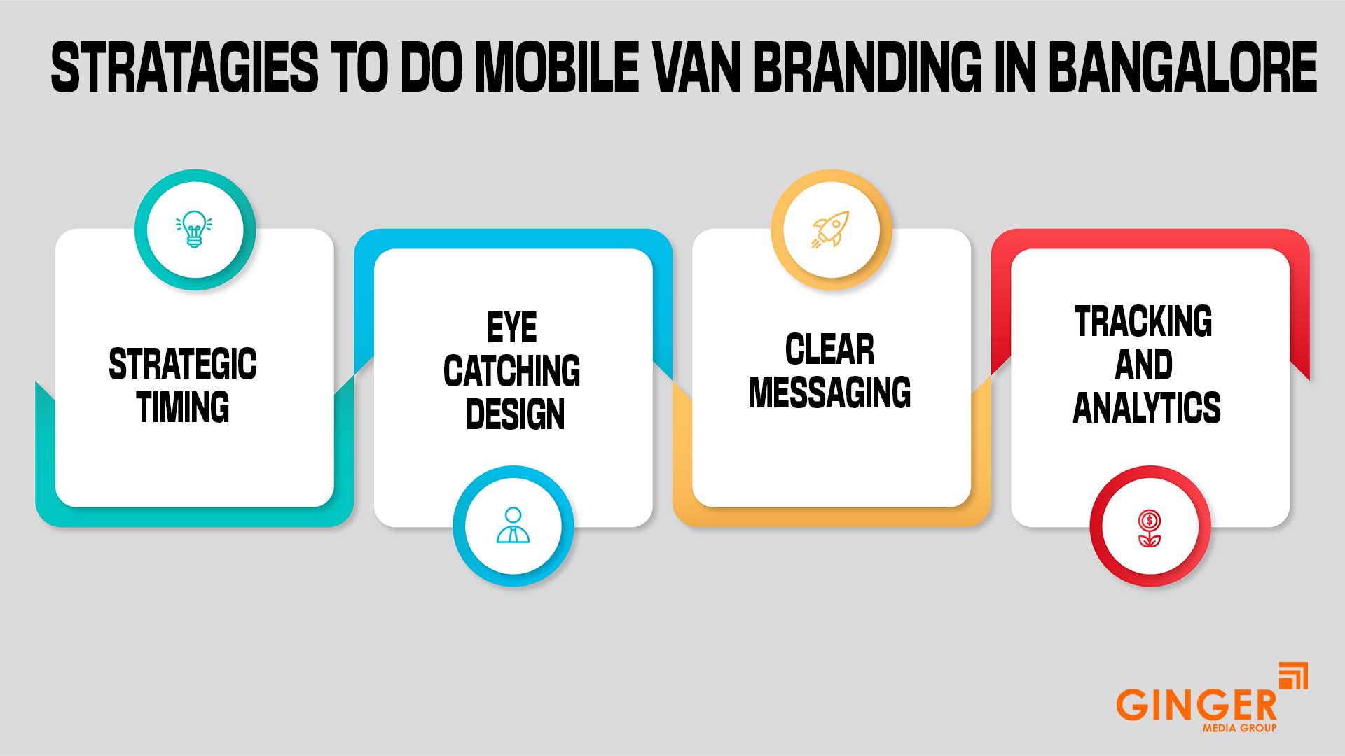 Strategies to do Mobile Van Advertising in Basngalore