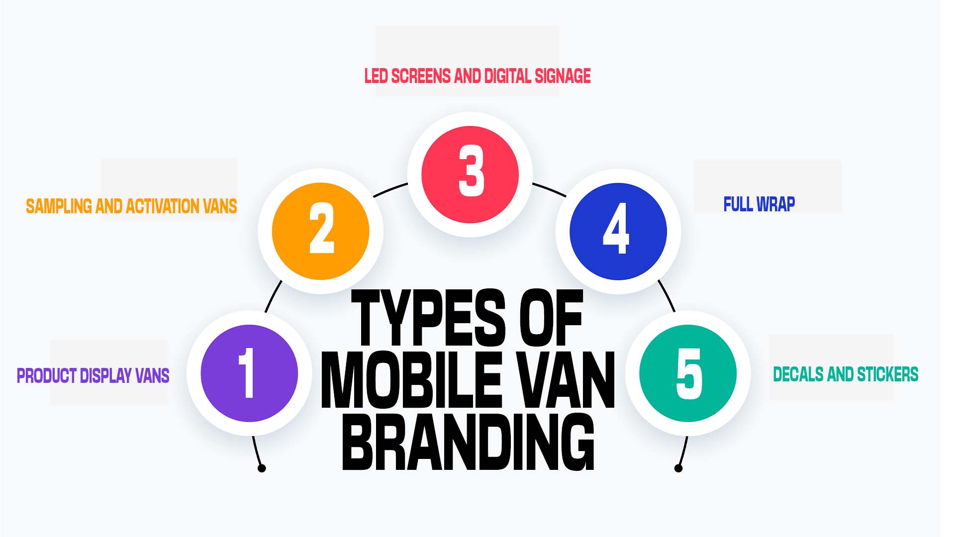Types of Mobile Van Advertising in Bangalore