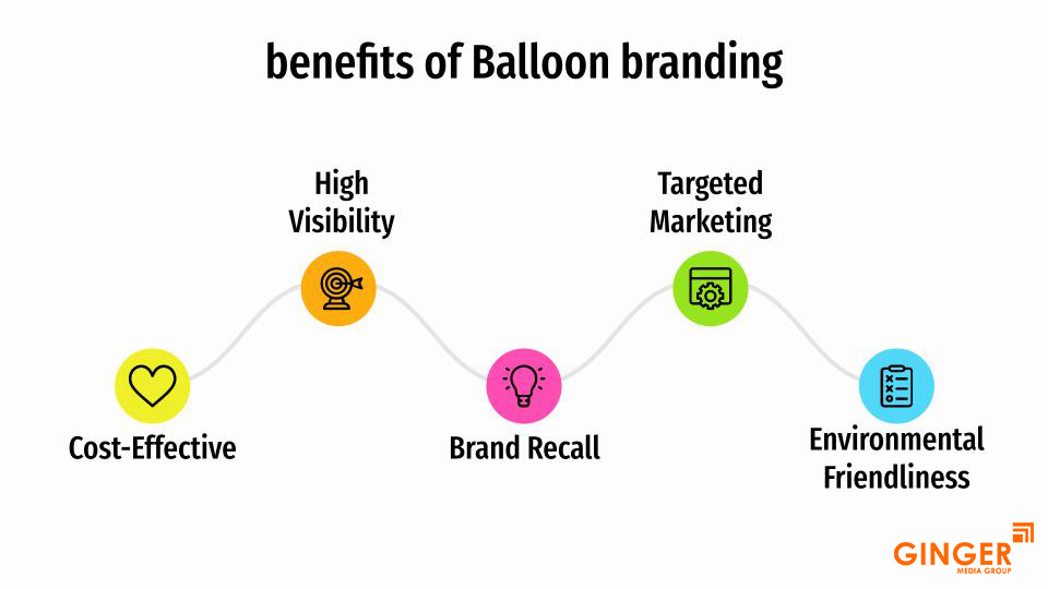 balloon branding 1