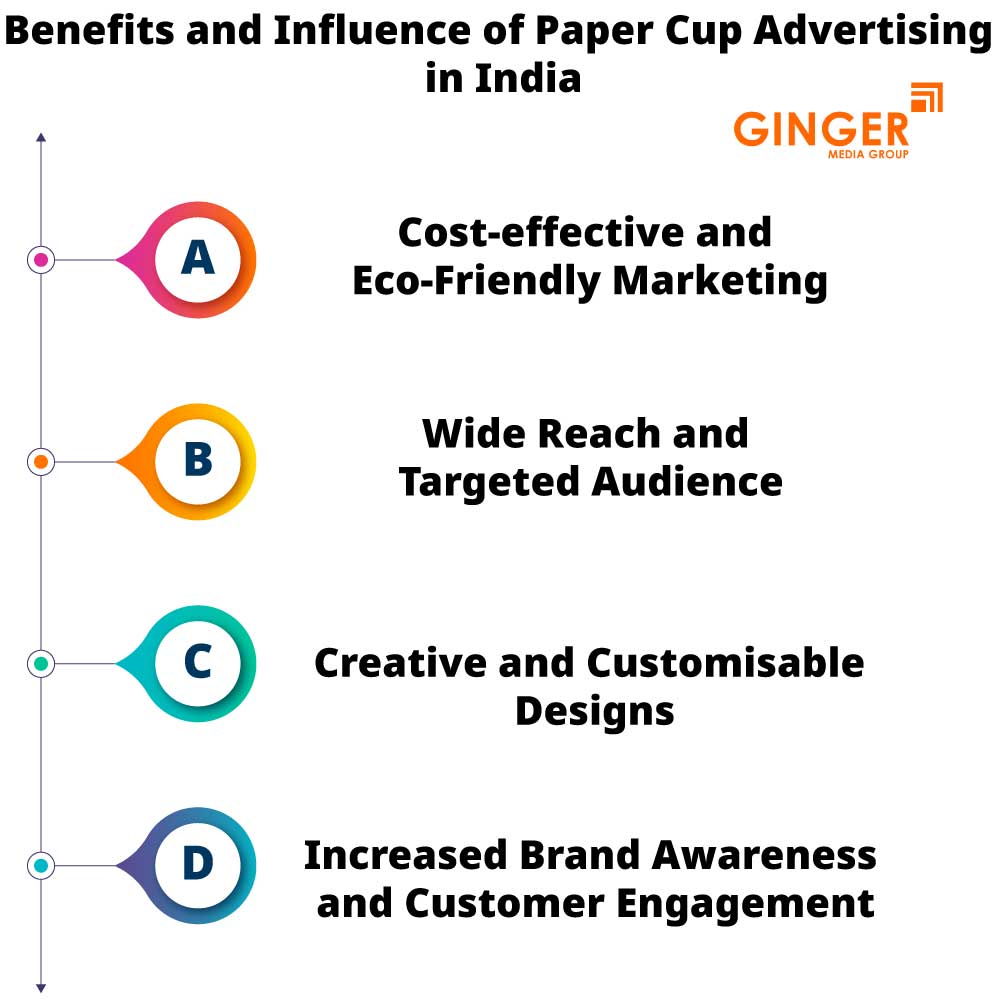 benefits and influence of paper cup advertising in india