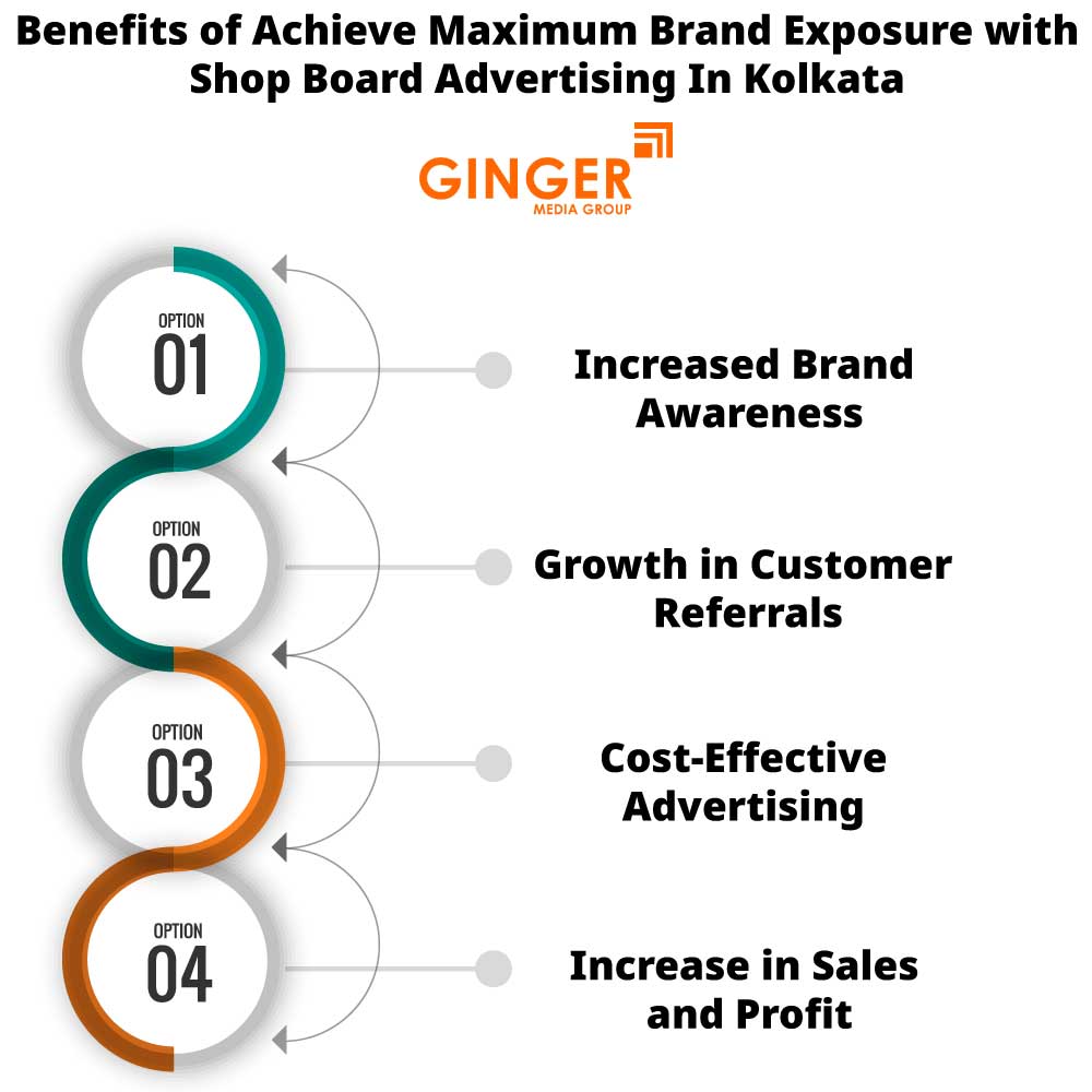benefits of achieve maximum brand exposure with shop board advertising in kolkata