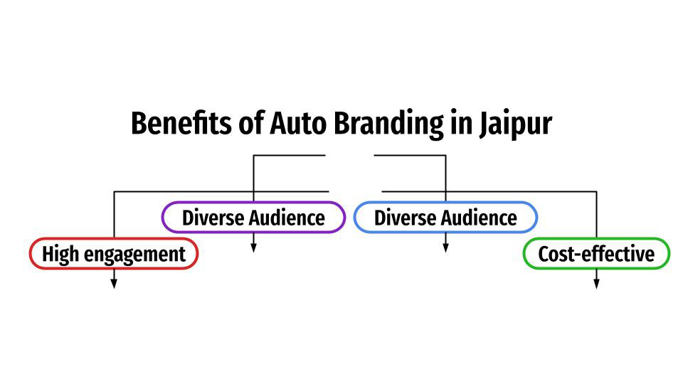 benefits of auto branding in jaipur