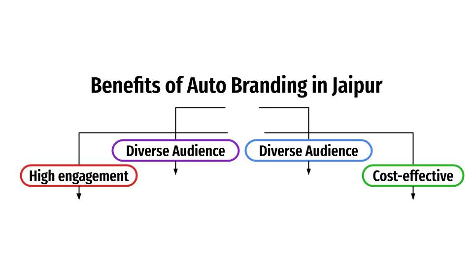 Benefits of Auto Branding in Jaipur