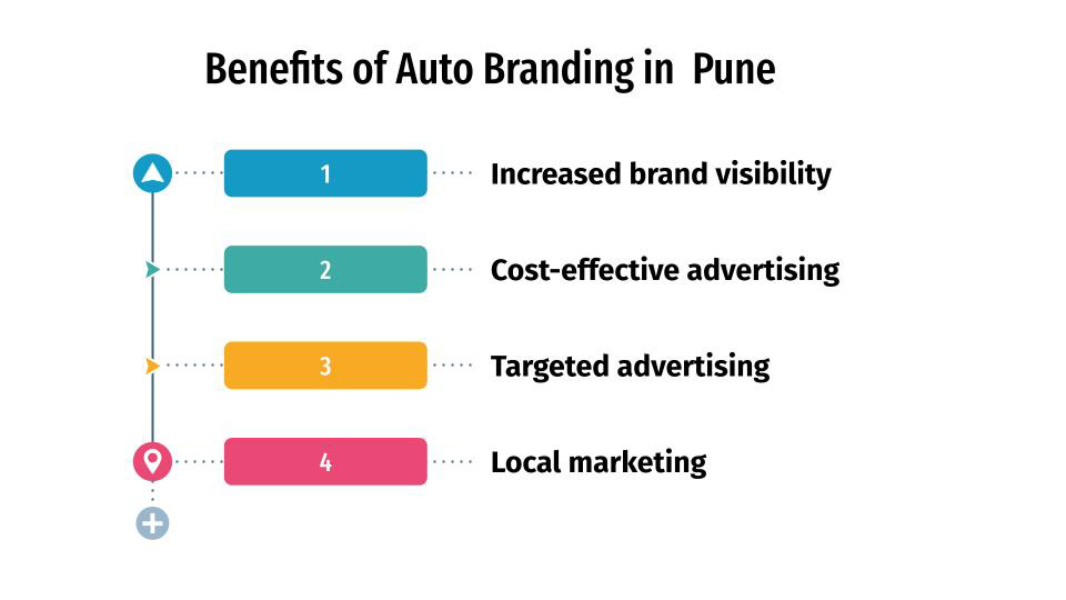benefits of auto branding in pune