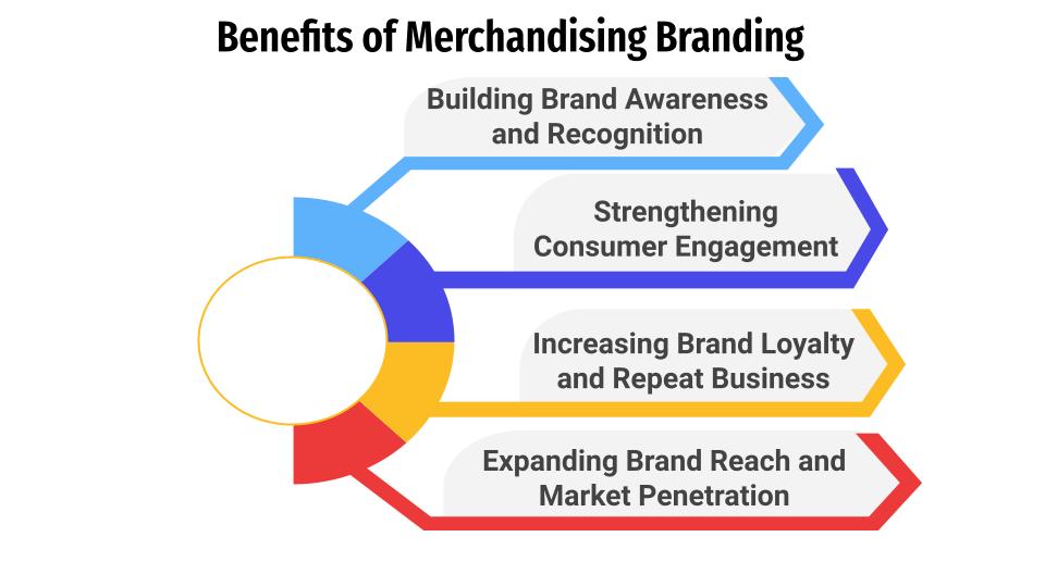 benefits of merchandising branding