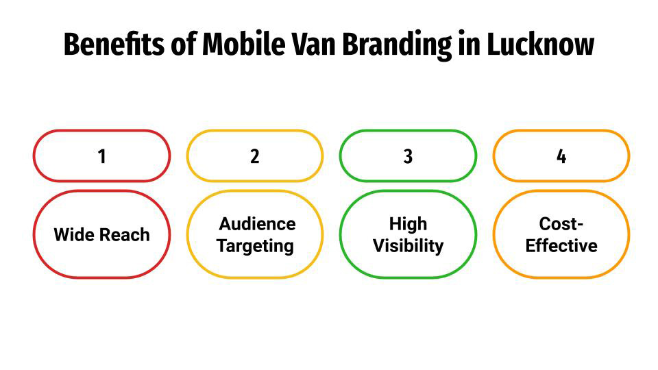 benefits of mobile van branding in lucknow