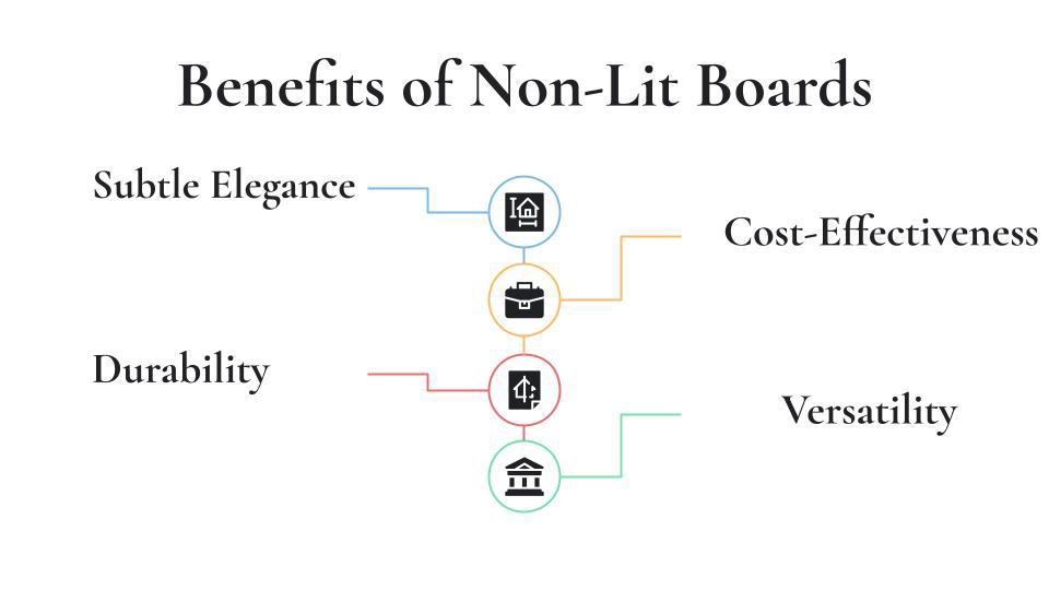 Benefits of Non-Lit Boards in India