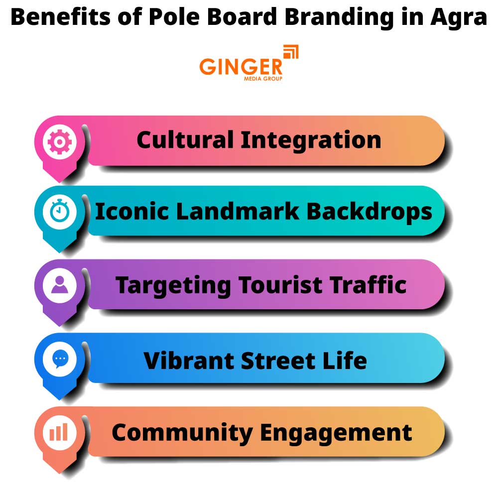 benefits of pole board branding in agra