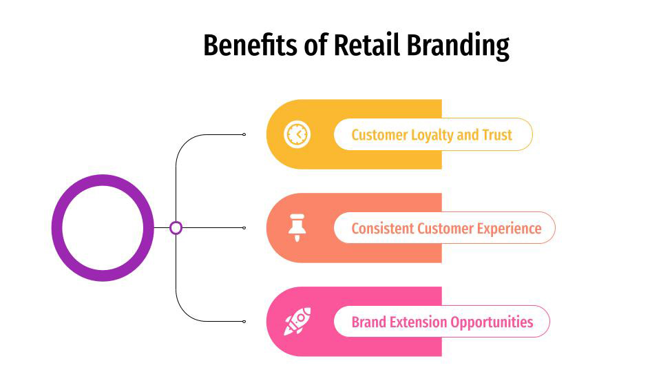 benefits of retail branding