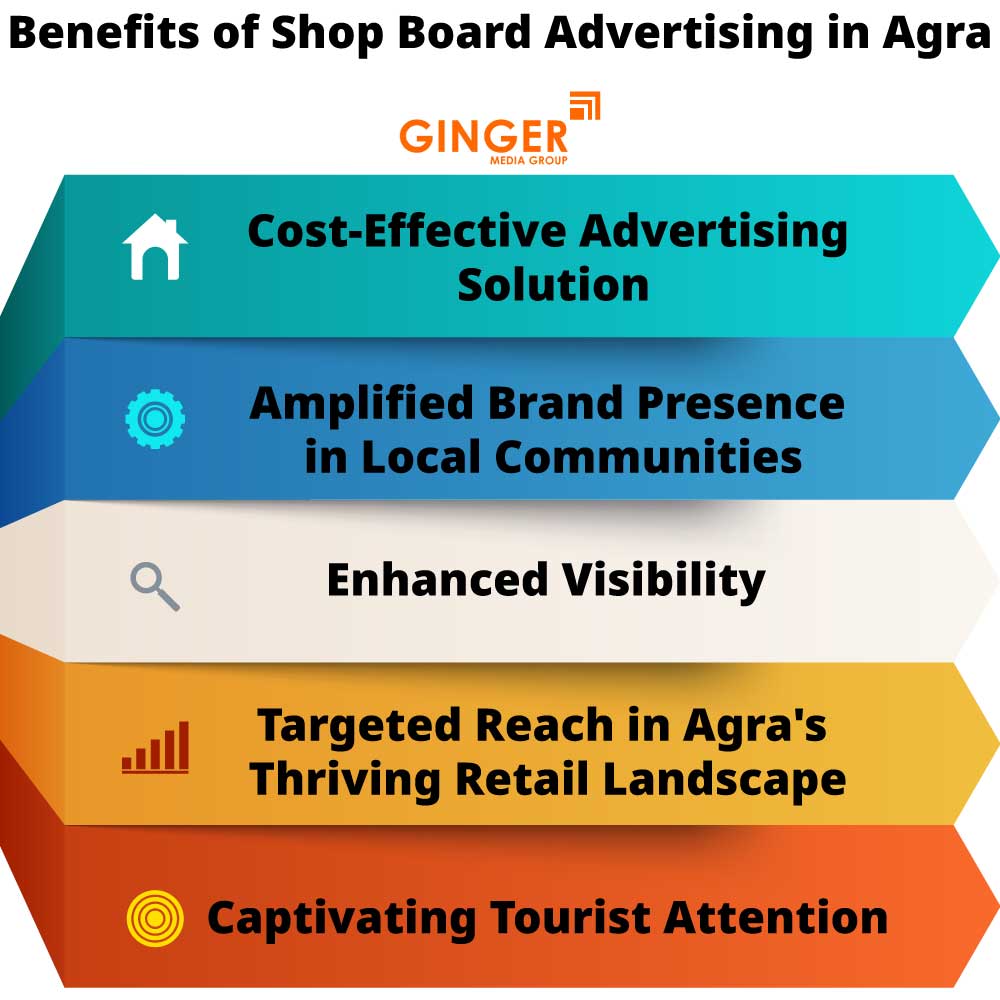 benefits of shop board advertising in agra