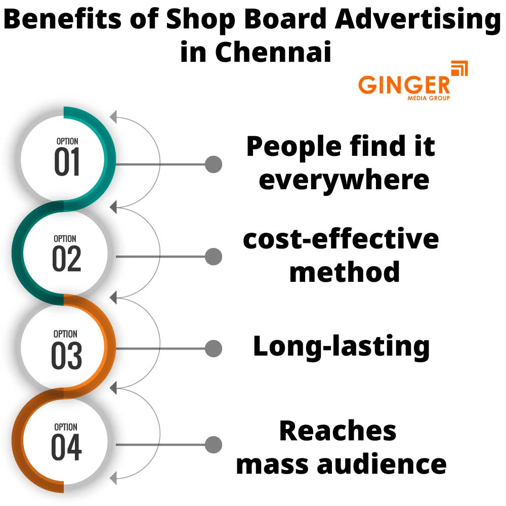 benefits of shop board advertising in chennai