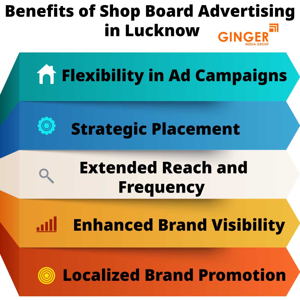 benefits of shop board advertising in lucknow