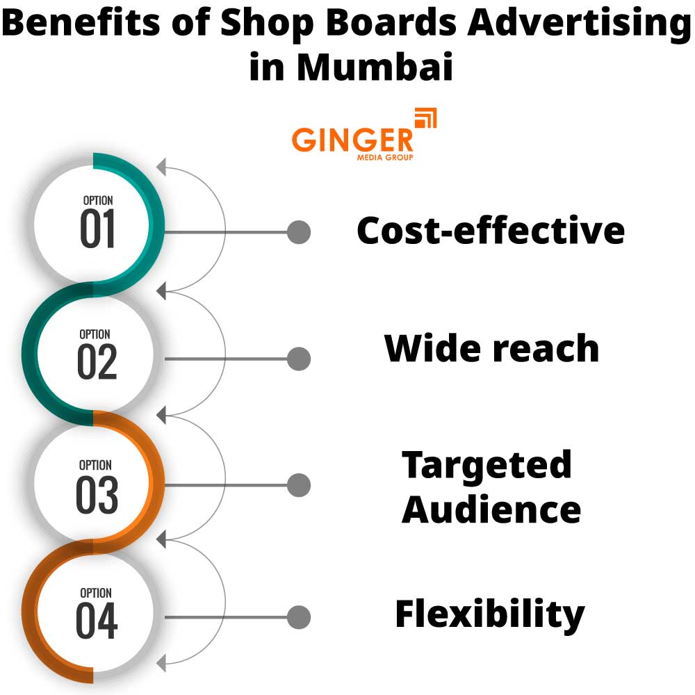 benefits of shop boards advertising in mumbai
