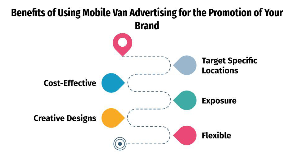 benefits of using mobile van advertising for the promotion of your brand