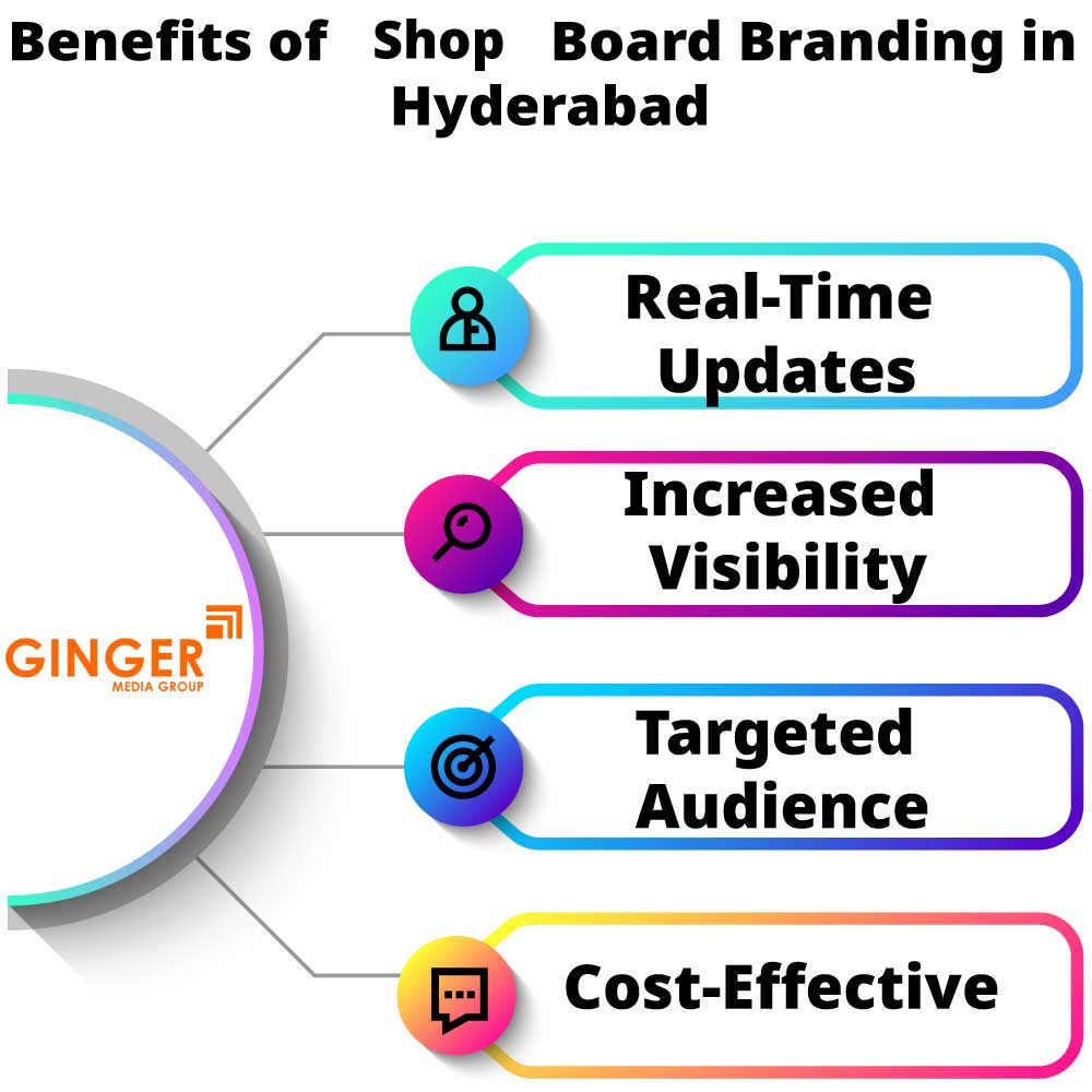 benefits of shop board branding in hyderabad