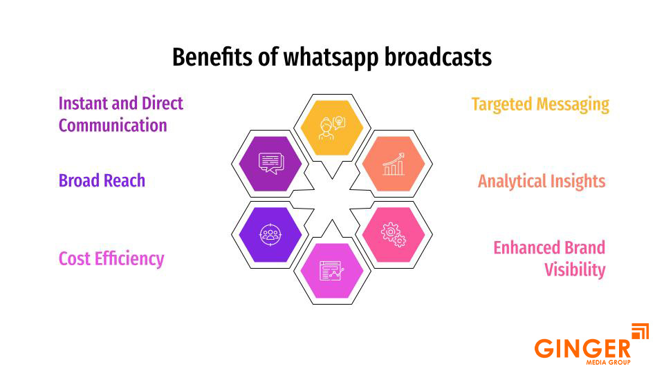benefits of whatsapp broadcasts