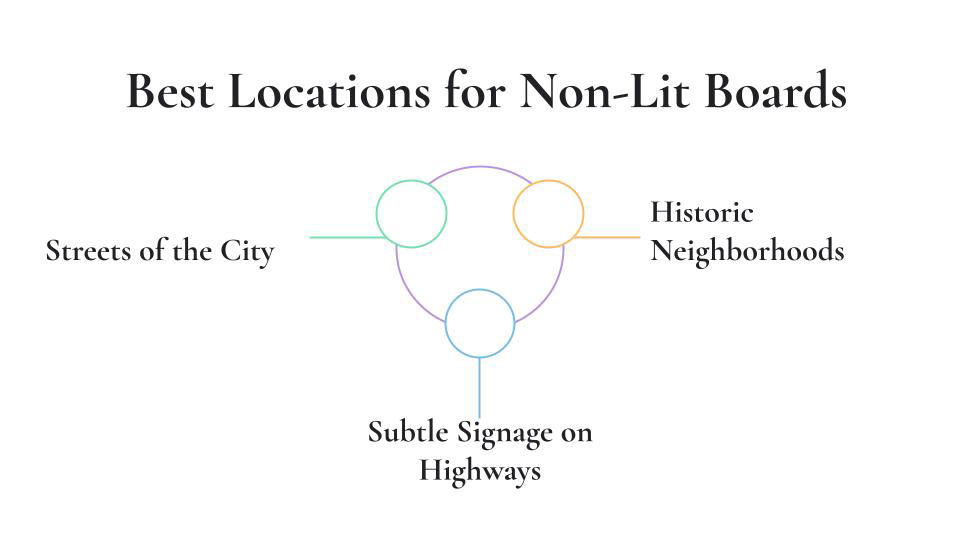 Best Location for Non-Lit Board Branding in India