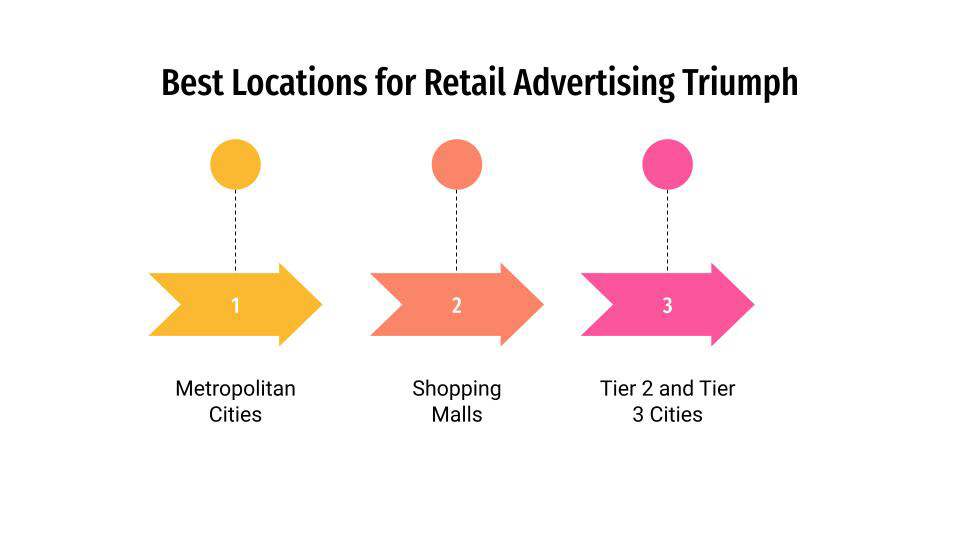 best locations for retail advertising triumph