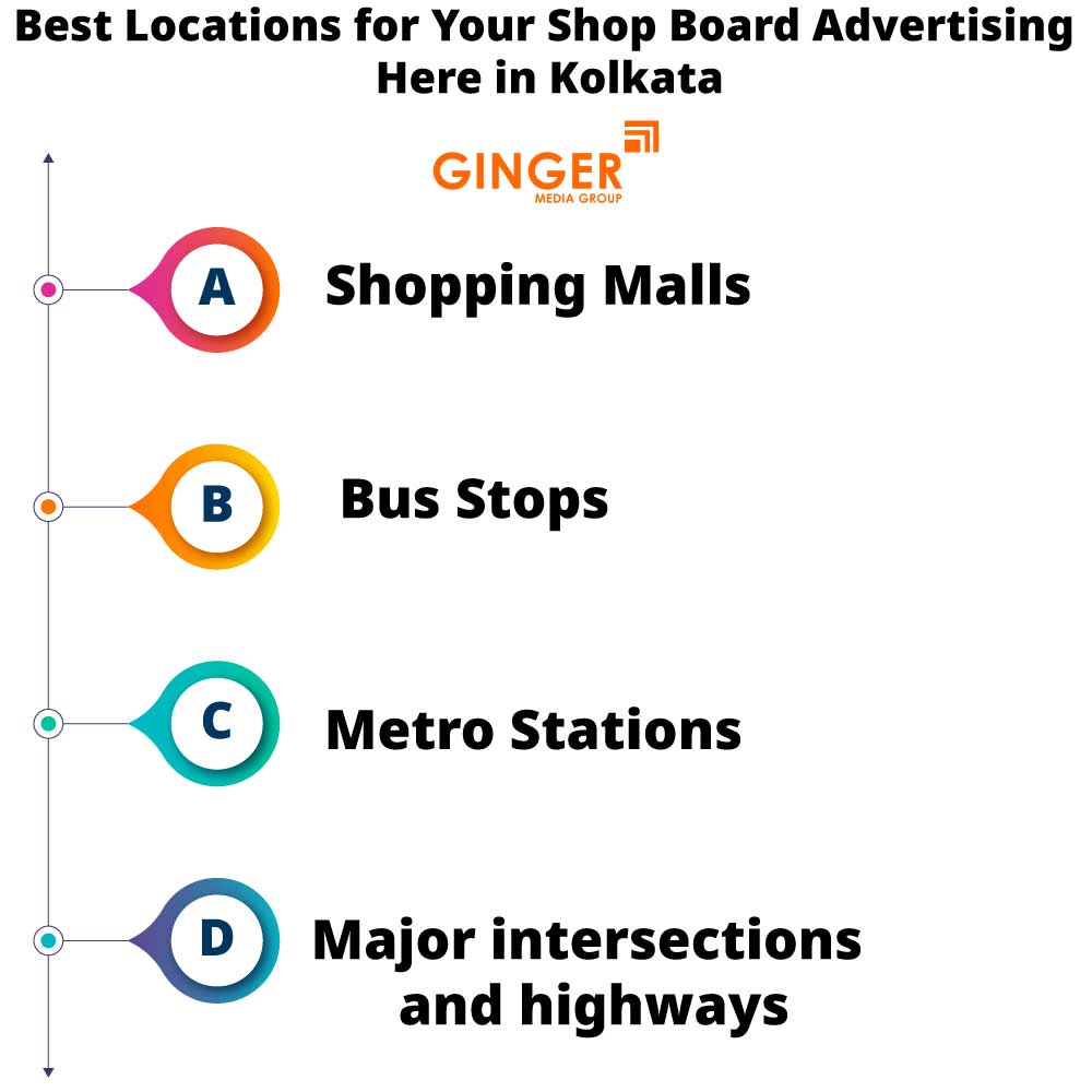 best locations for your shop board advertising here in kolkata