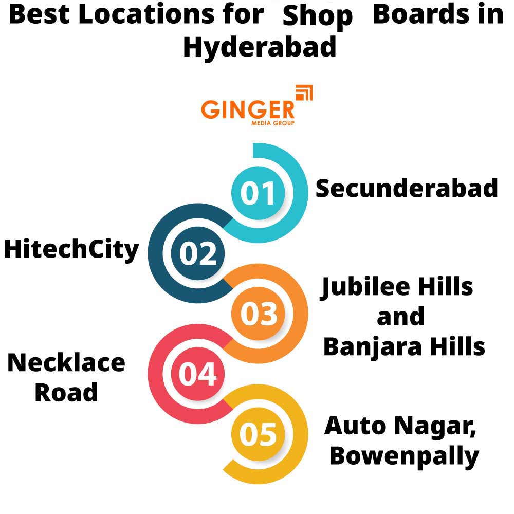 best locations for shop boards in hyderabad