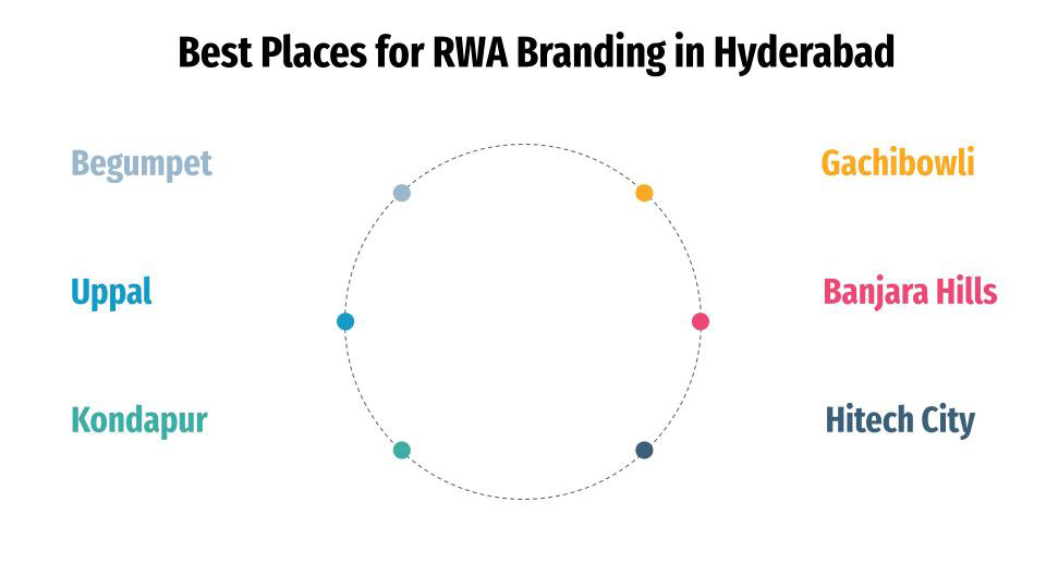 best places for rwa branding in hyderabad