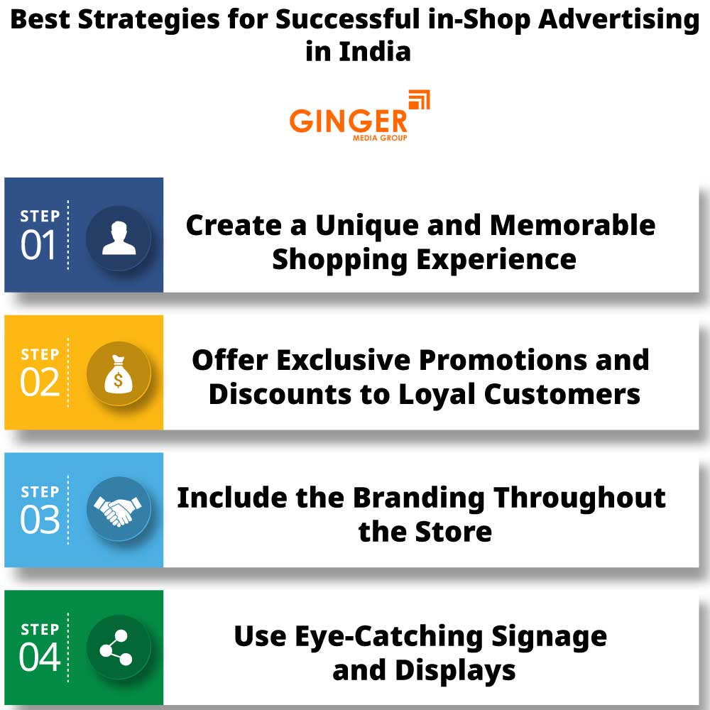 best strategies for successful in shop advertising in india