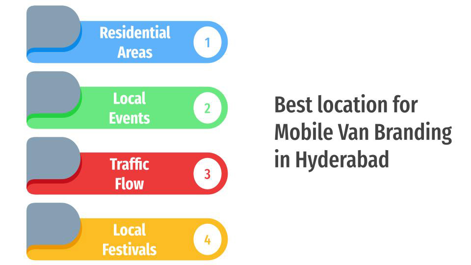 Best location for Mobile Van Advertising in Hyderabad