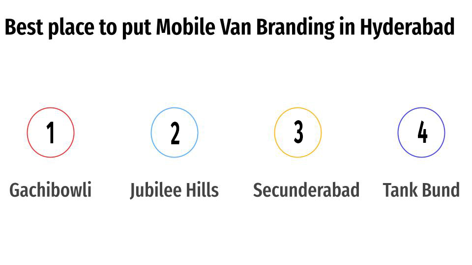 best place to put mobile van branding in hyderabad