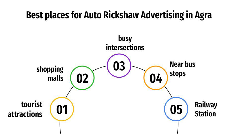 best places for auto rickshaw advertising in agra