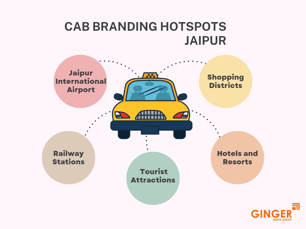 cab branding hotspots jaipur