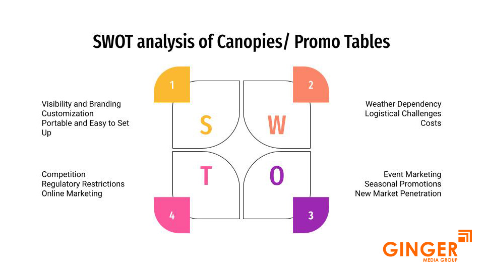 canopies promo tables 4