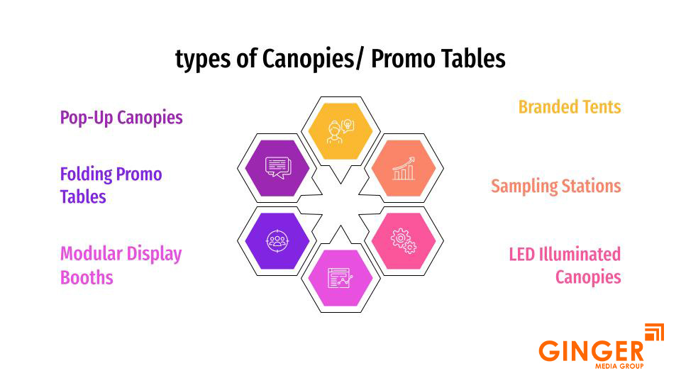 canopies promo tables 5