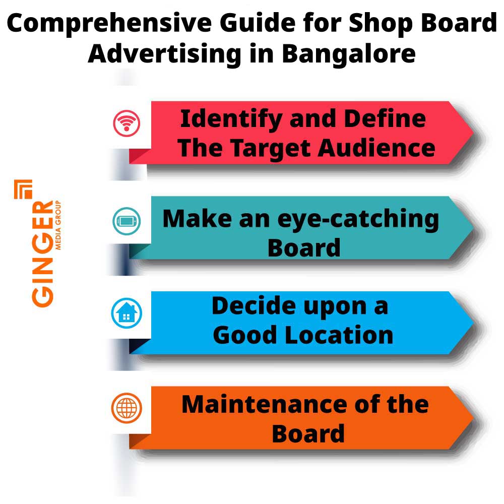 comprehensive guide for shop board advertising in bangalore