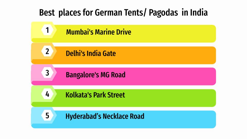 Best places for German Tents / Pagodas in India