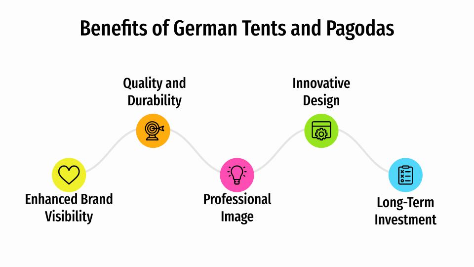 Benefits of German Tents and Pagodas in India