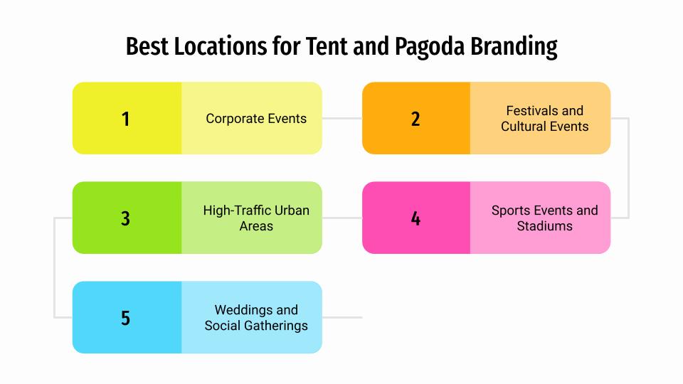 Best Location for Tent and Pagodas Branding in India
