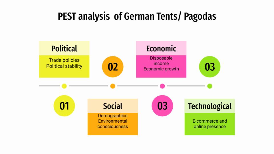 PEST analysis of German Tents / Pagodas in India