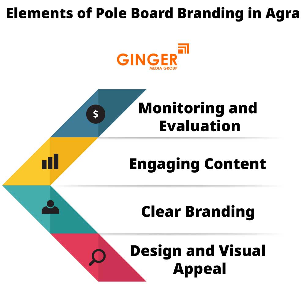 elements of pole board branding in agra