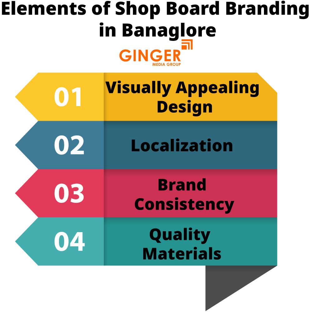 elements of shop board branding in banaglore